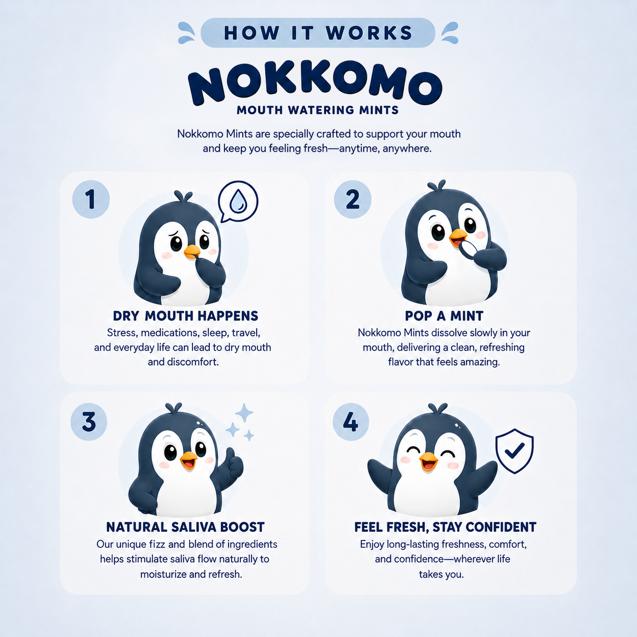 An infographic titled 'HOW IT WORKS' for Nokkomo Mouth Watering Mints, showing four illustrated penguins in a step-by-step process with text explaining dry mouth, popping a mint, natural saliva boost, and feeling fresh and confident.