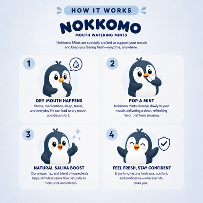 An infographic titled 'HOW IT WORKS' for Nokkomo Mouth Watering Mints, showing four illustrated penguins in a step-by-step process with text explaining dry mouth, popping a mint, natural saliva boost, and feeling fresh and confident.