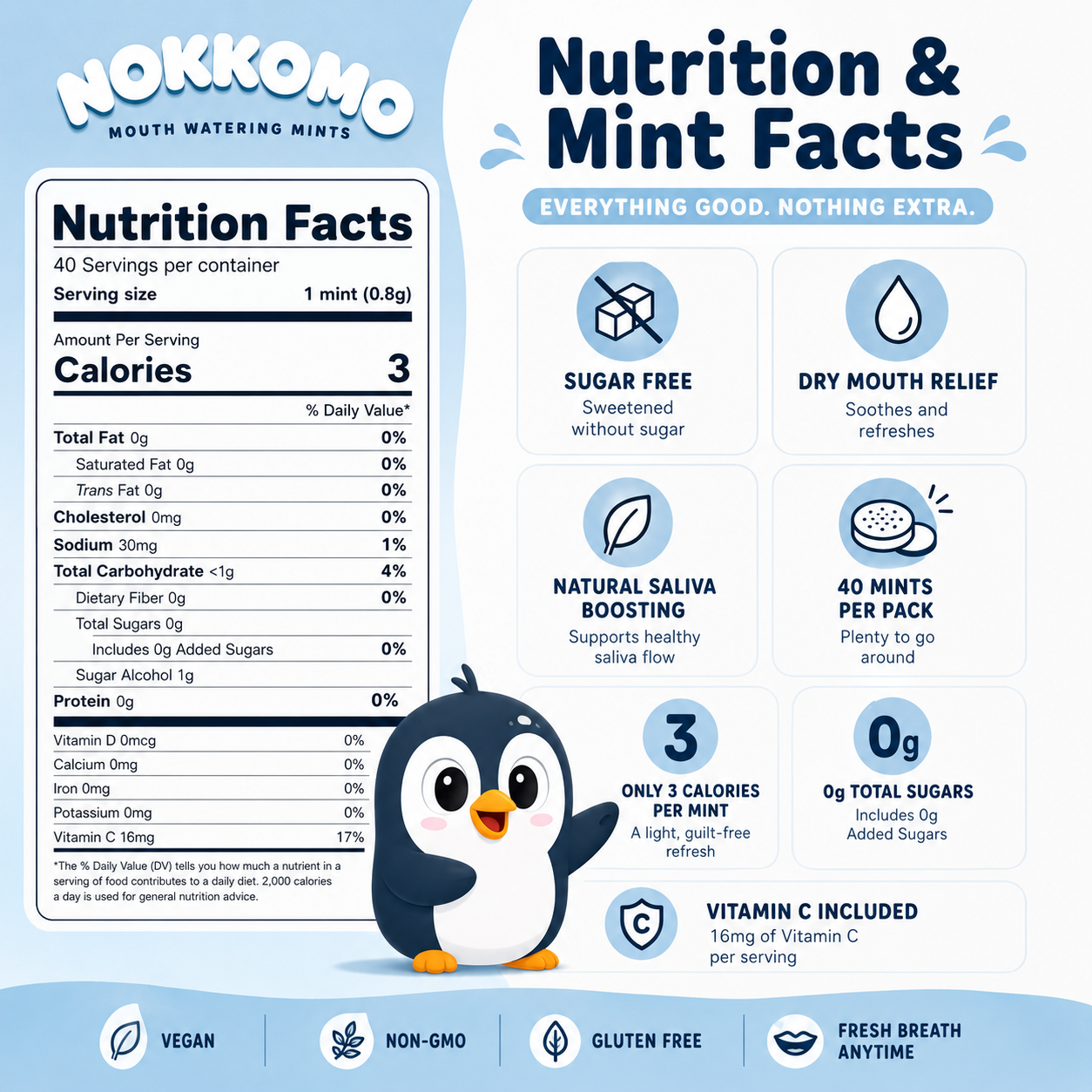 Nokkomo Mints Nutrition Facts